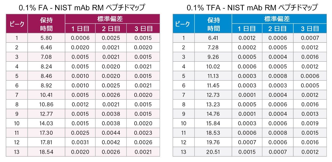 分析法の再現性