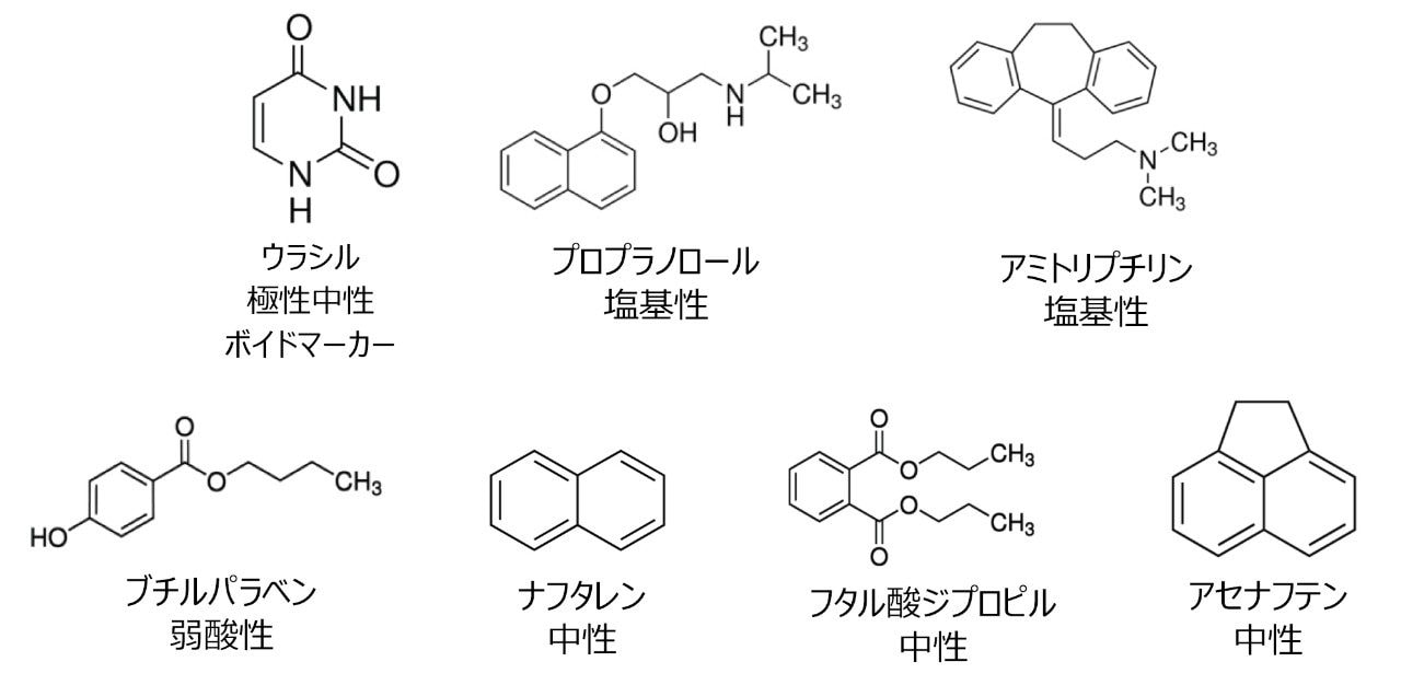 RP QCRM に含まれる 7 種の化合物の化学構造