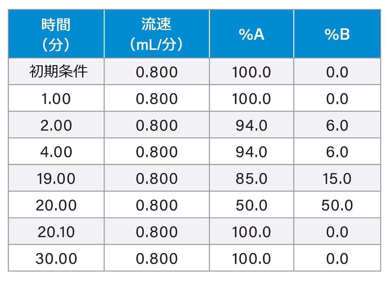 グラジエント