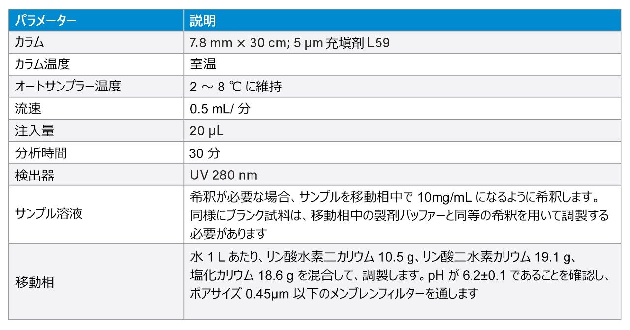 SEC 分析法条件のサマリー。