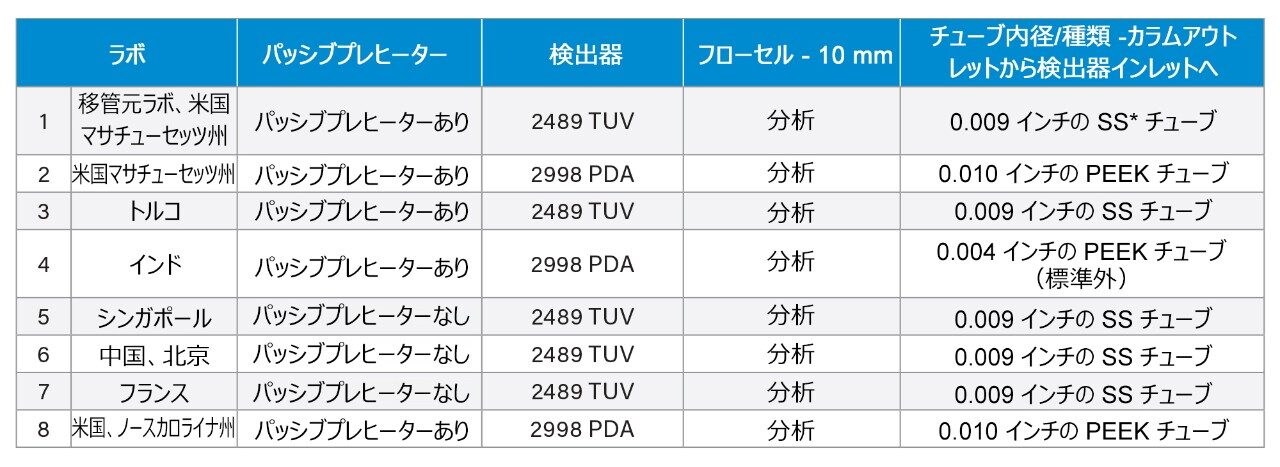 各施設の場所およびシステム構成