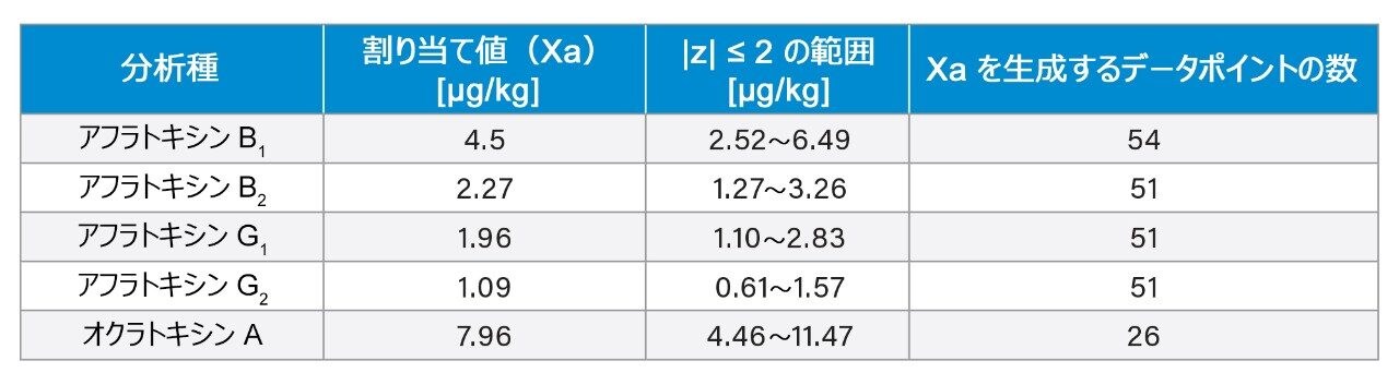 ヘーゼルナッツ（水/ナッツスラリー） – T04390QC