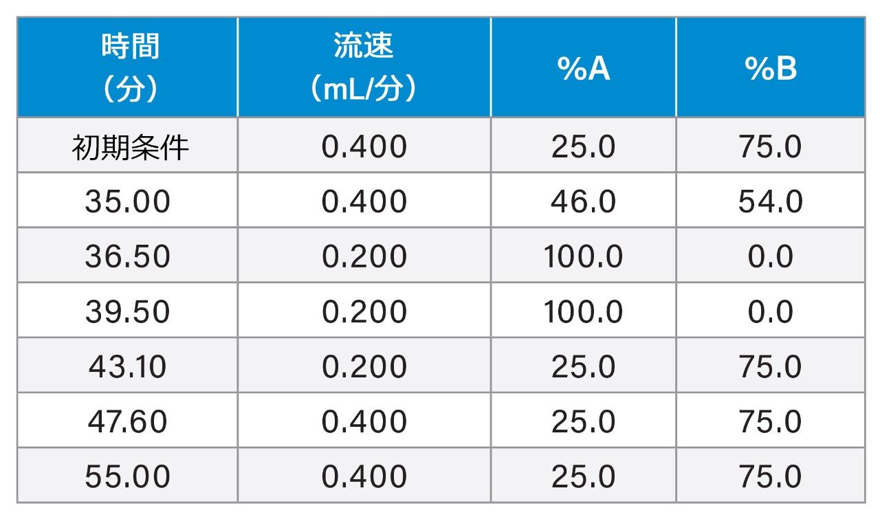 グラジエント