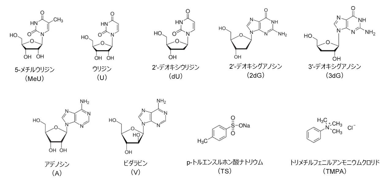 Atlantis Beh Z Hilic 登場 ハイブリッド有機 無機粒子に基づく双性イオン固定相 Waters