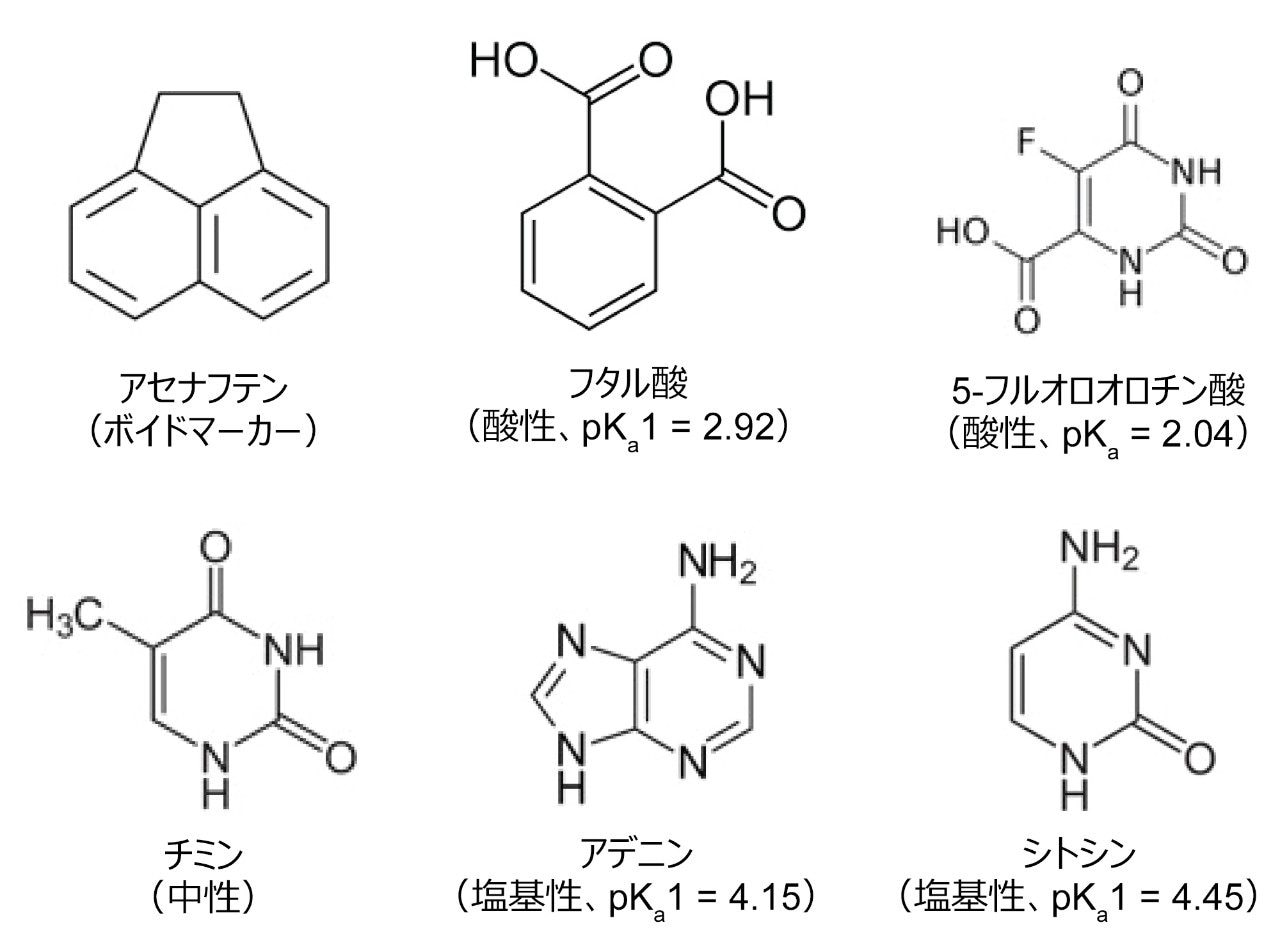Atlantis Beh Z Hilic 登場 ハイブリッド有機 無機粒子に基づく双性イオン固定相 Waters