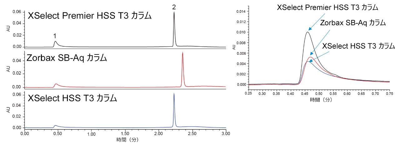 クロマトグラム