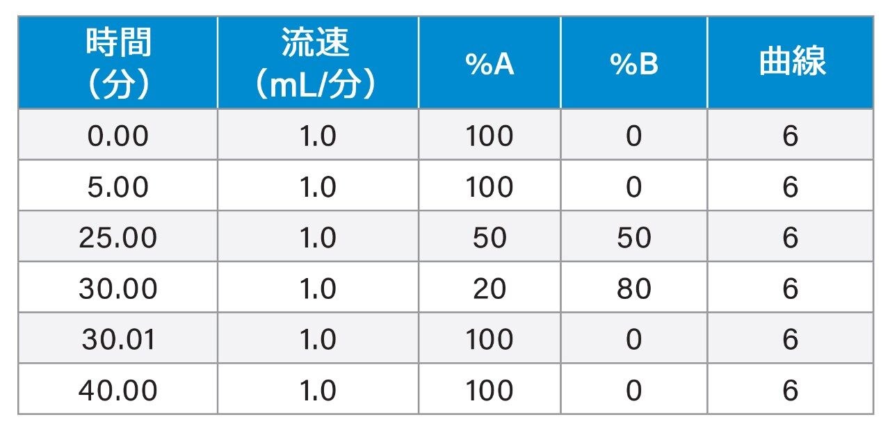 グラジエント