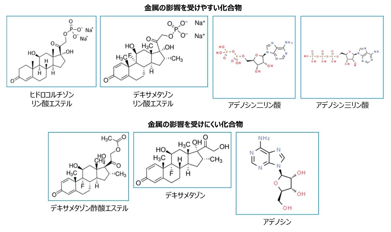 ACQUITY Arc Premier ソリューションおよび従来の LC テクノロジーで試験した化合物の化学構造