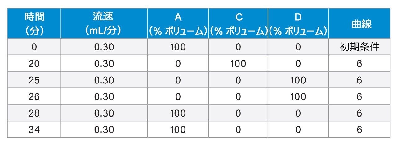 グラジエント