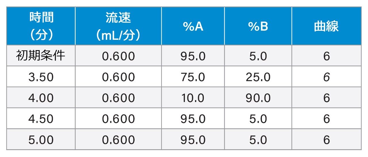 グラジエント