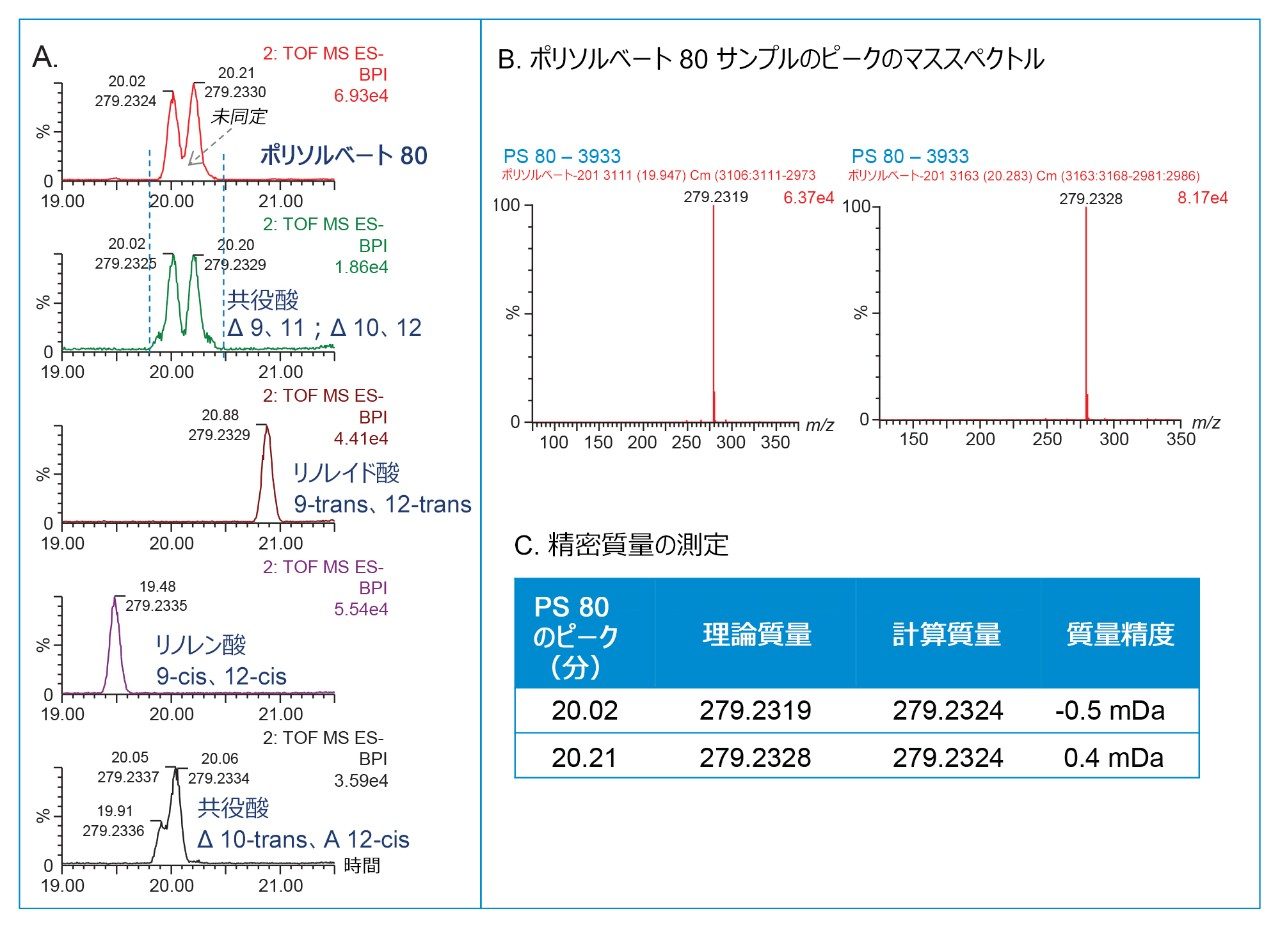 Xevo G2-XS QTof データ