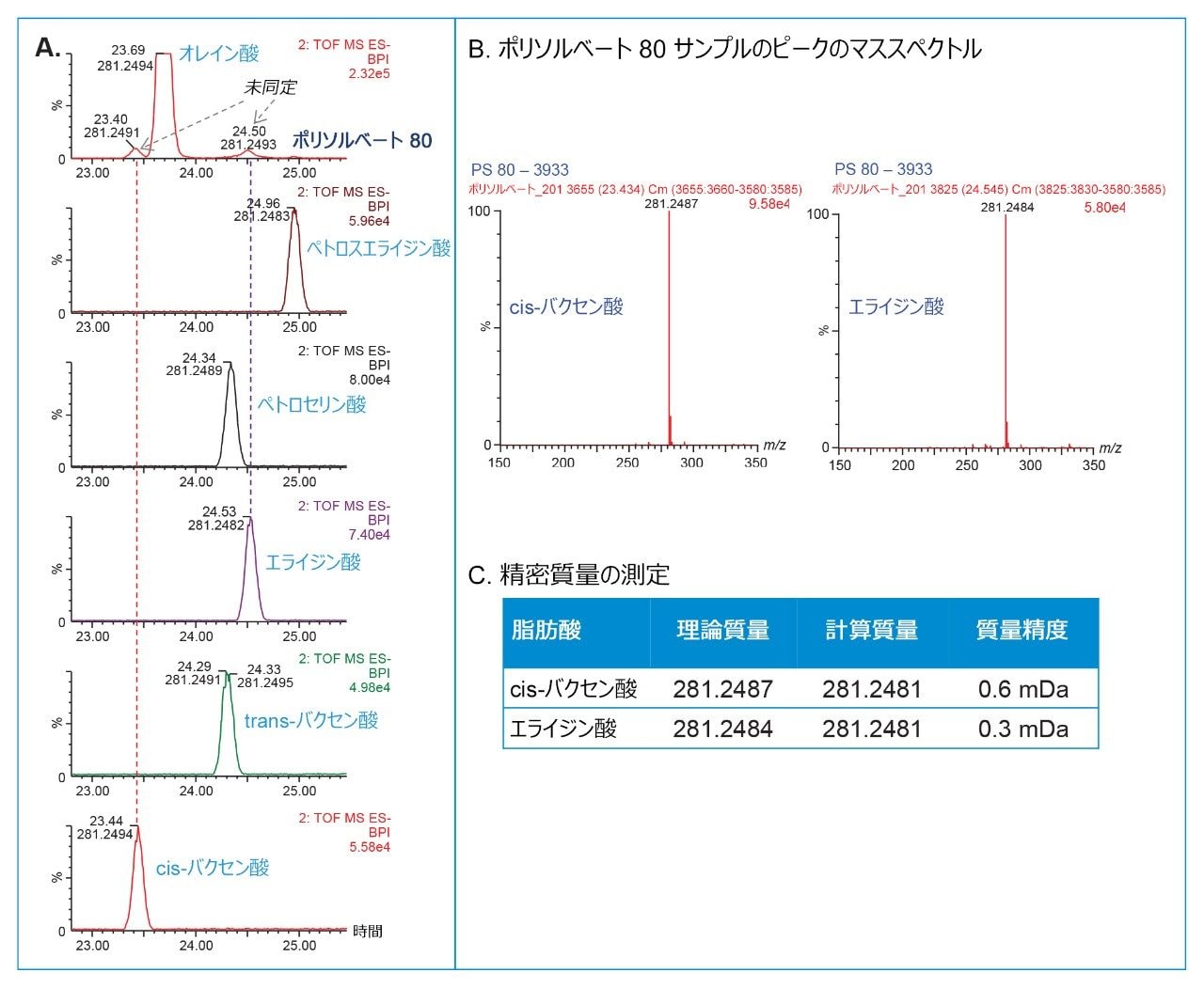 Xevo G2-XS QTof データ