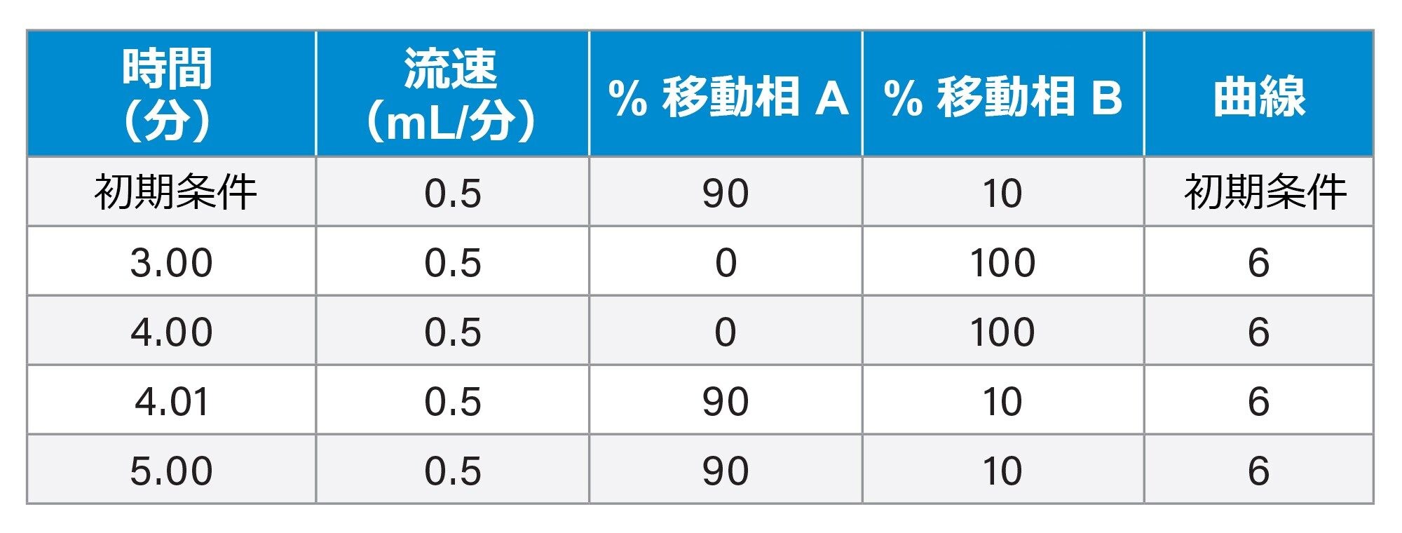 グラジエント