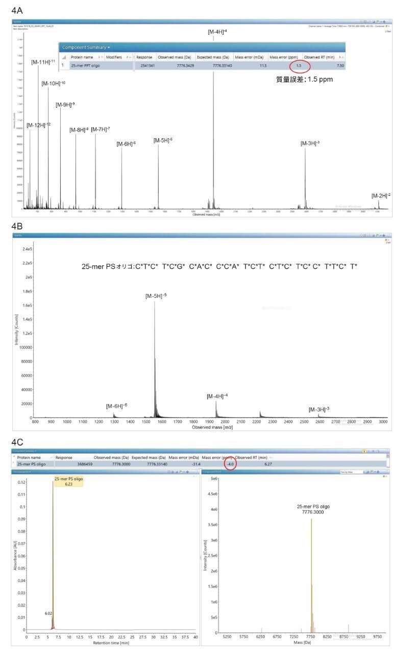 この図の挿入図には、waters_connect 解析メソッドのスクリーンショットが含まれており、チャージデコンボリューション後の測定質量が、予想質量からわずか 1.5 ppm しか外れていないことを示しています。