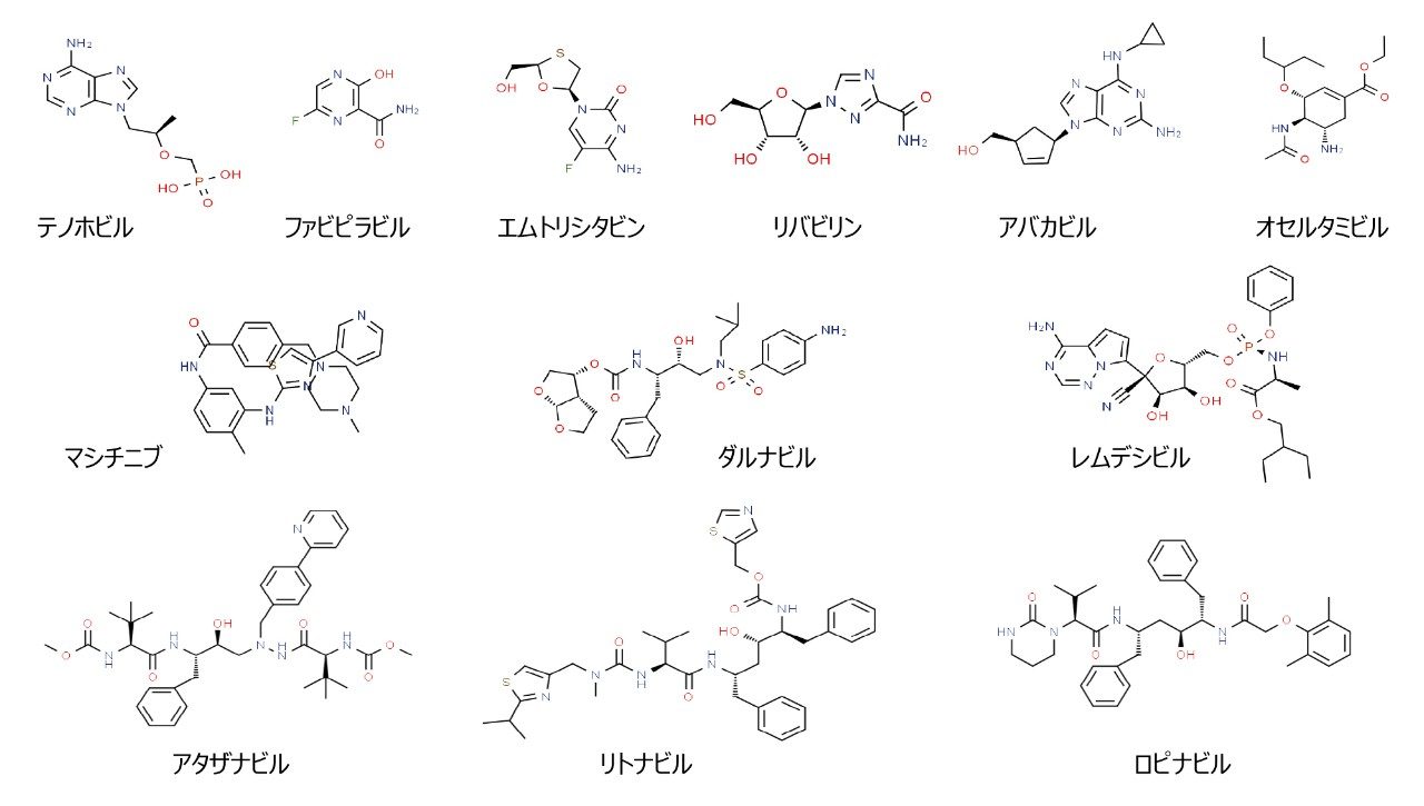逆相で分離する抗ウイルス性化合物のパネル