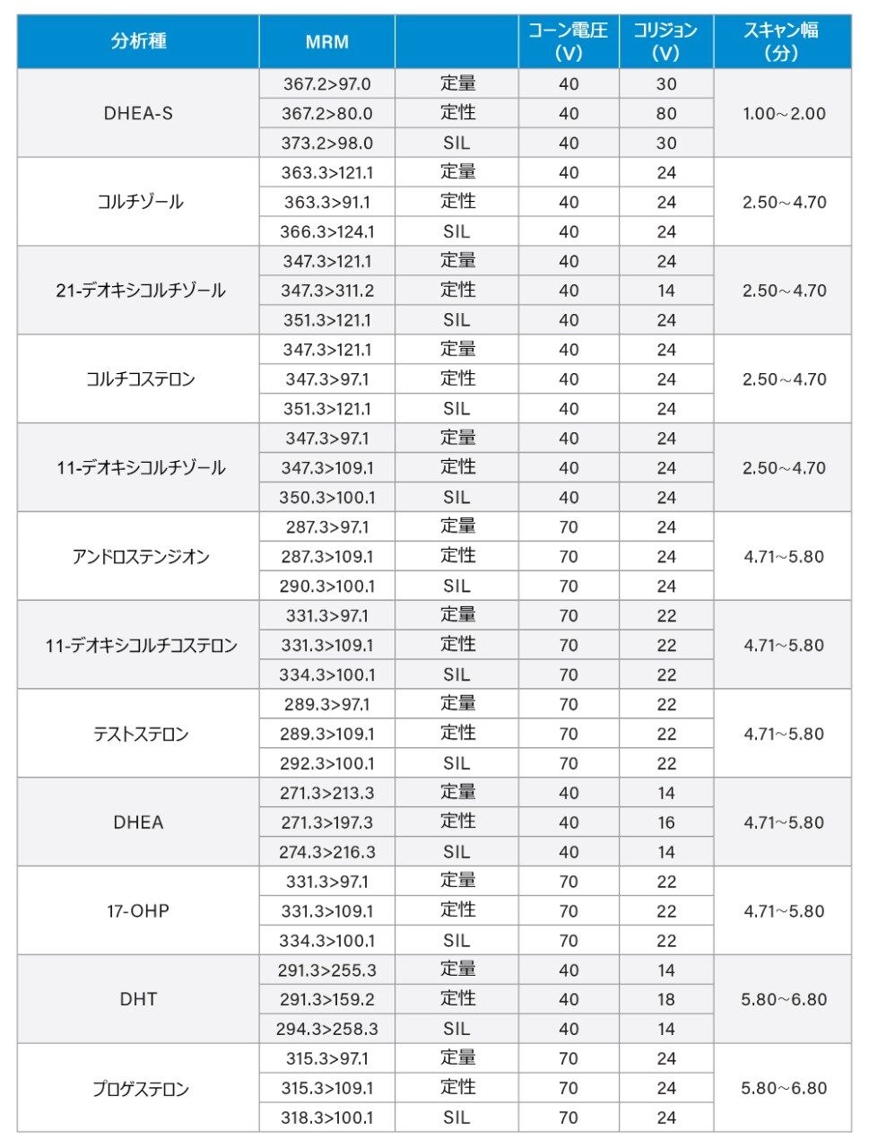 MRM パラメーター