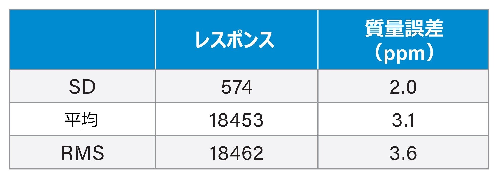 化合物イマザリルの頑健性調査のサマリー