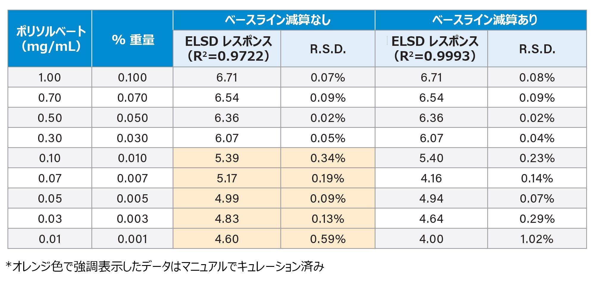 ELSD レスポンス（面積の対数）