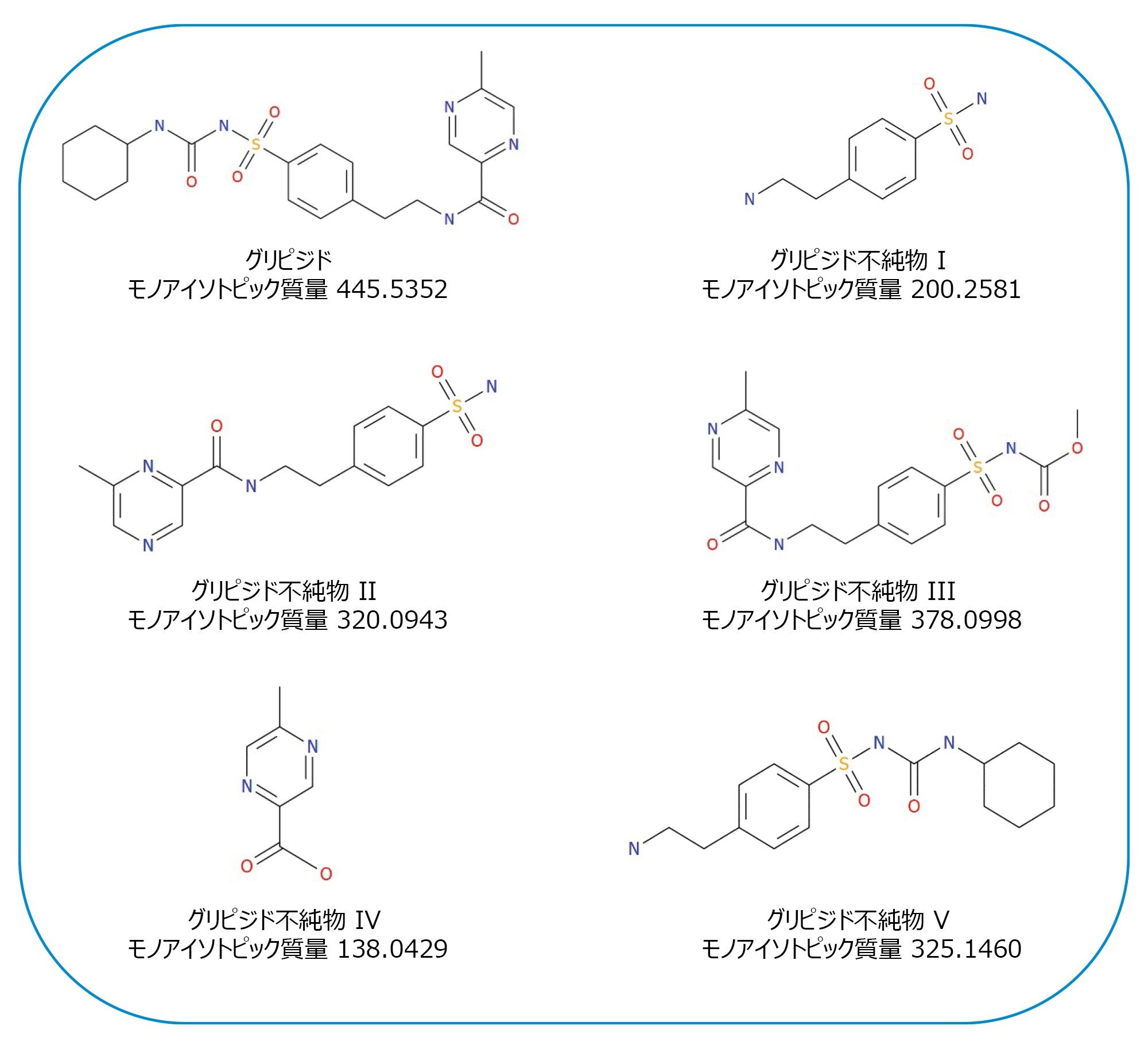 図 2.グリピジドと 5 種の関連不純物の構造