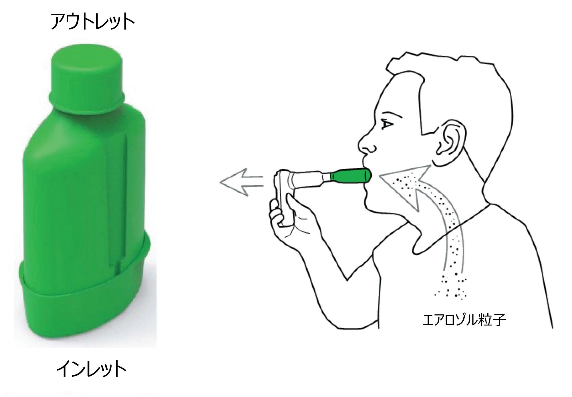 BreathExplor サンプリングデバイスおよびサンプリング手順