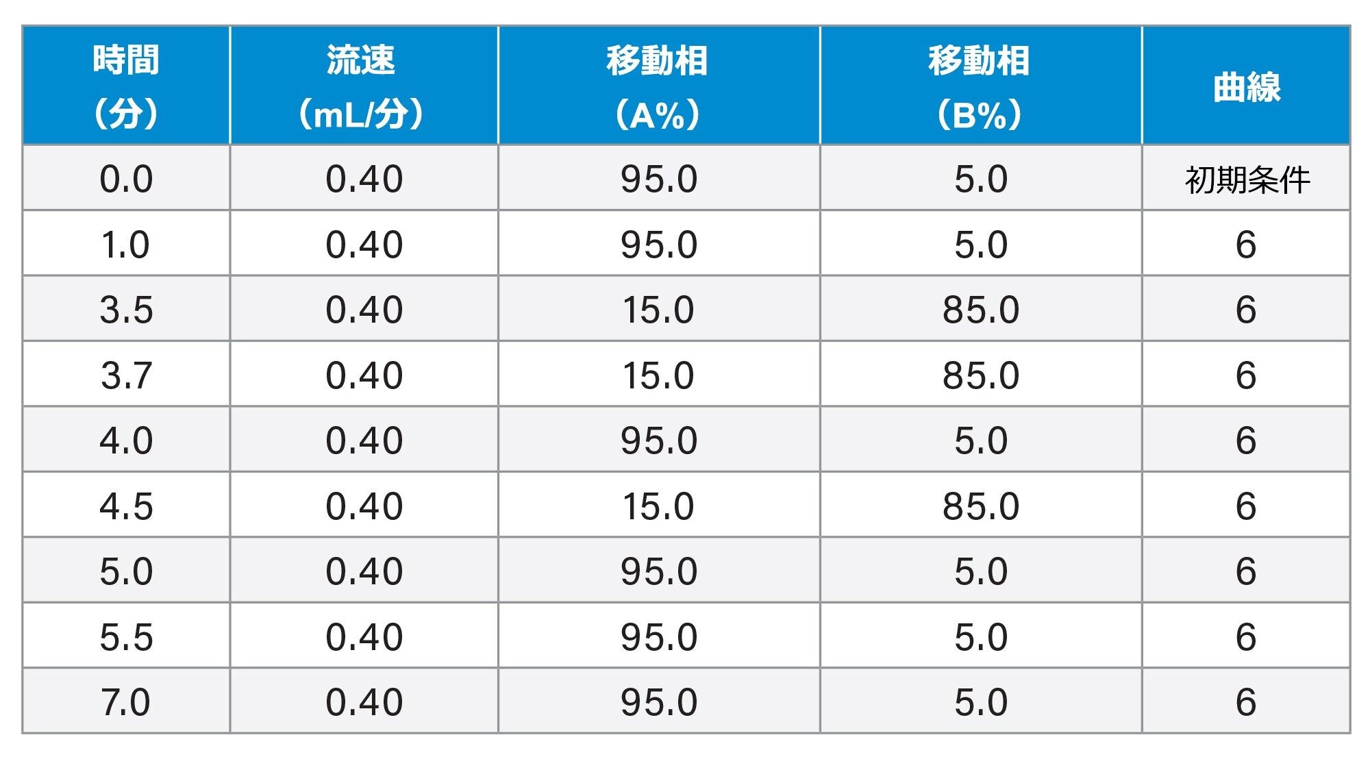 合計実行時間：5.50 分