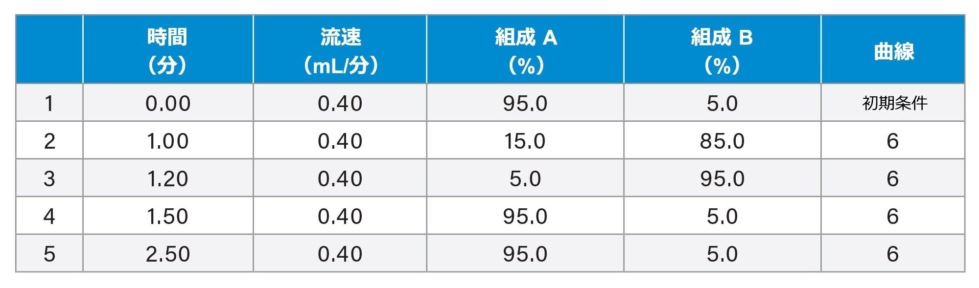 INTACT Mass™ - バイオ医薬品の迅速な質量確認および純度評価の