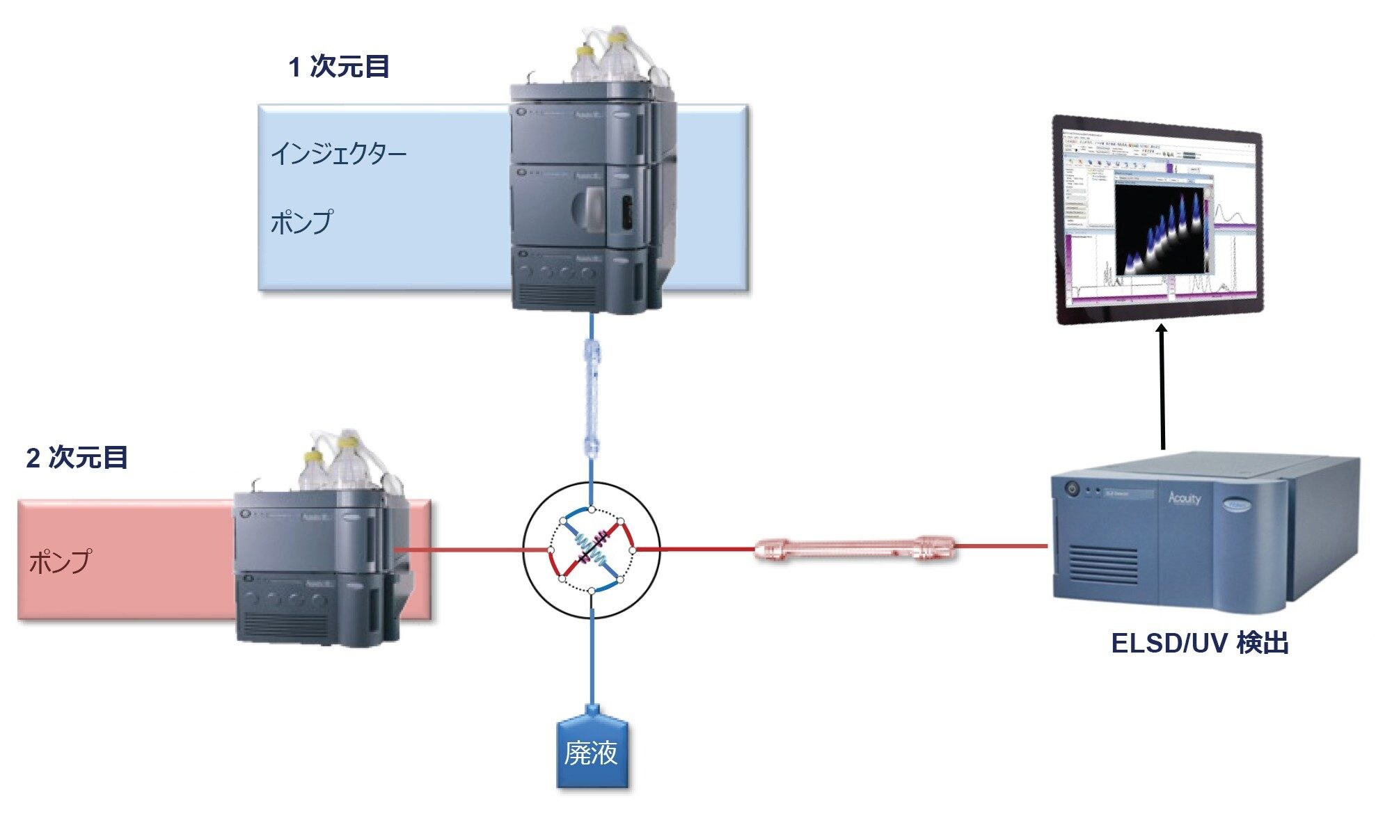  2D アプリケーション用装置セットアップ