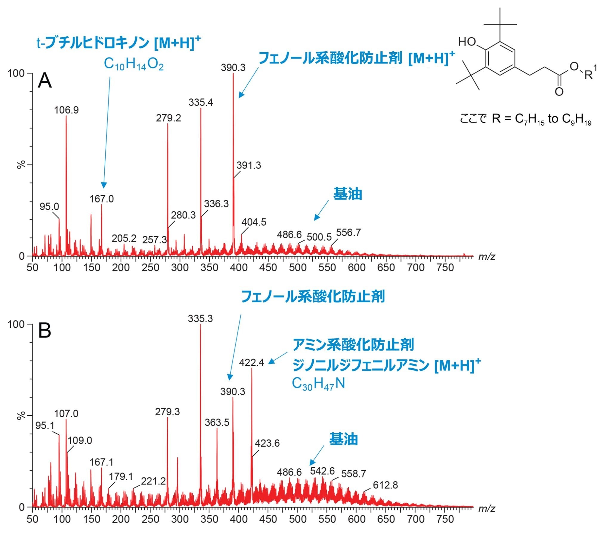 鉱油サンプル 2 種（S444137（A）および S444192（B）の主な化学成分を示すポジティブ ASAP+ スペクトル