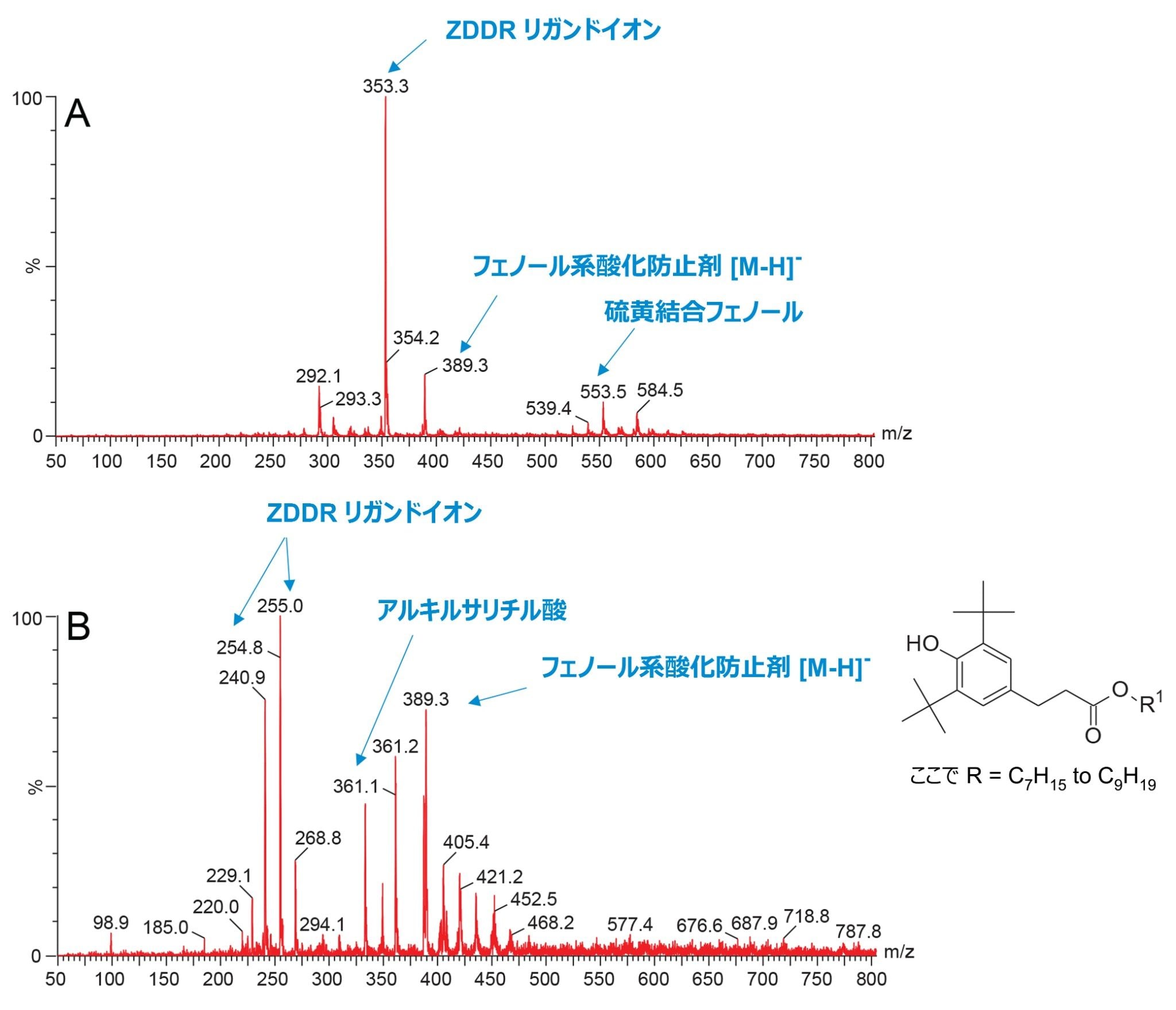 鉱油サンプル 2 種（S444137（A）および S444192（B））の主な化学成分を示すネガティブ ASAP- スペクトル