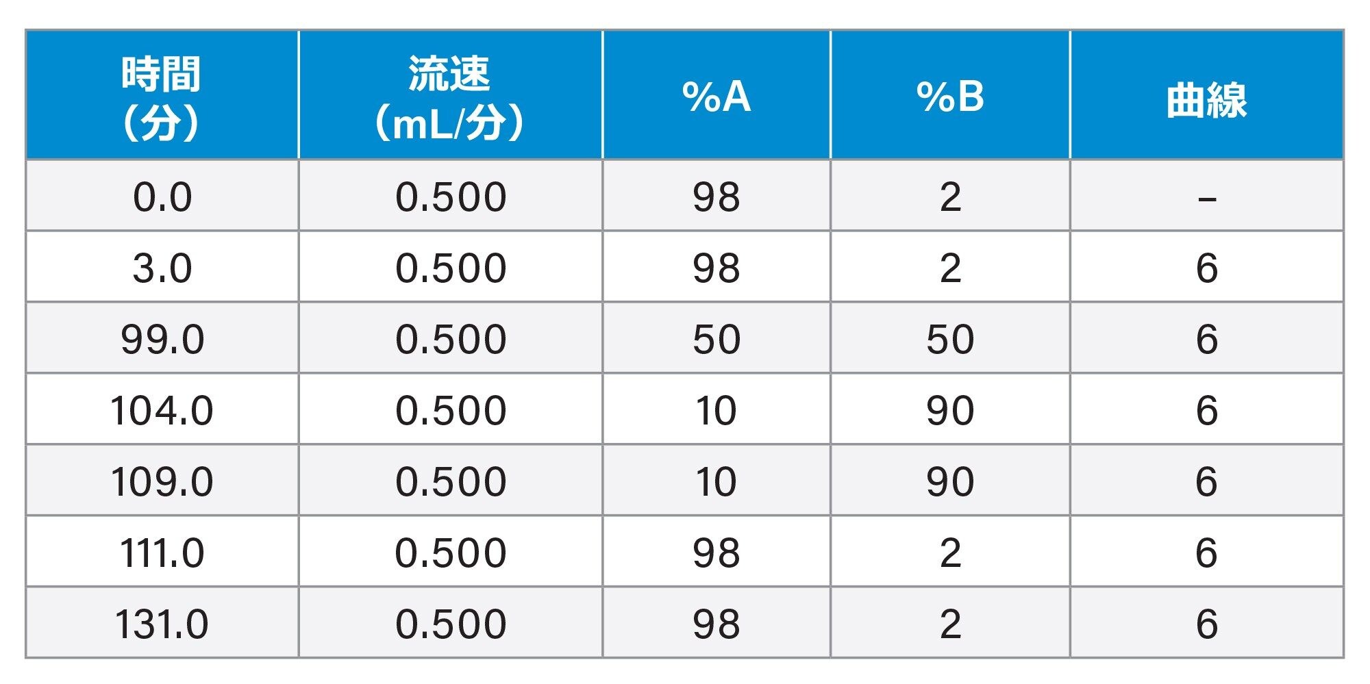 グラジエント