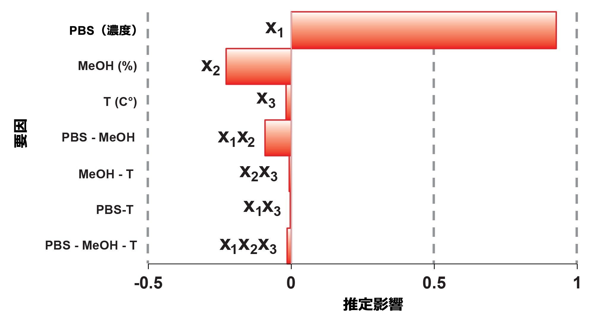y2 レスポンスのパレート図