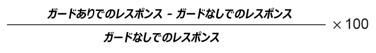 影響(%)