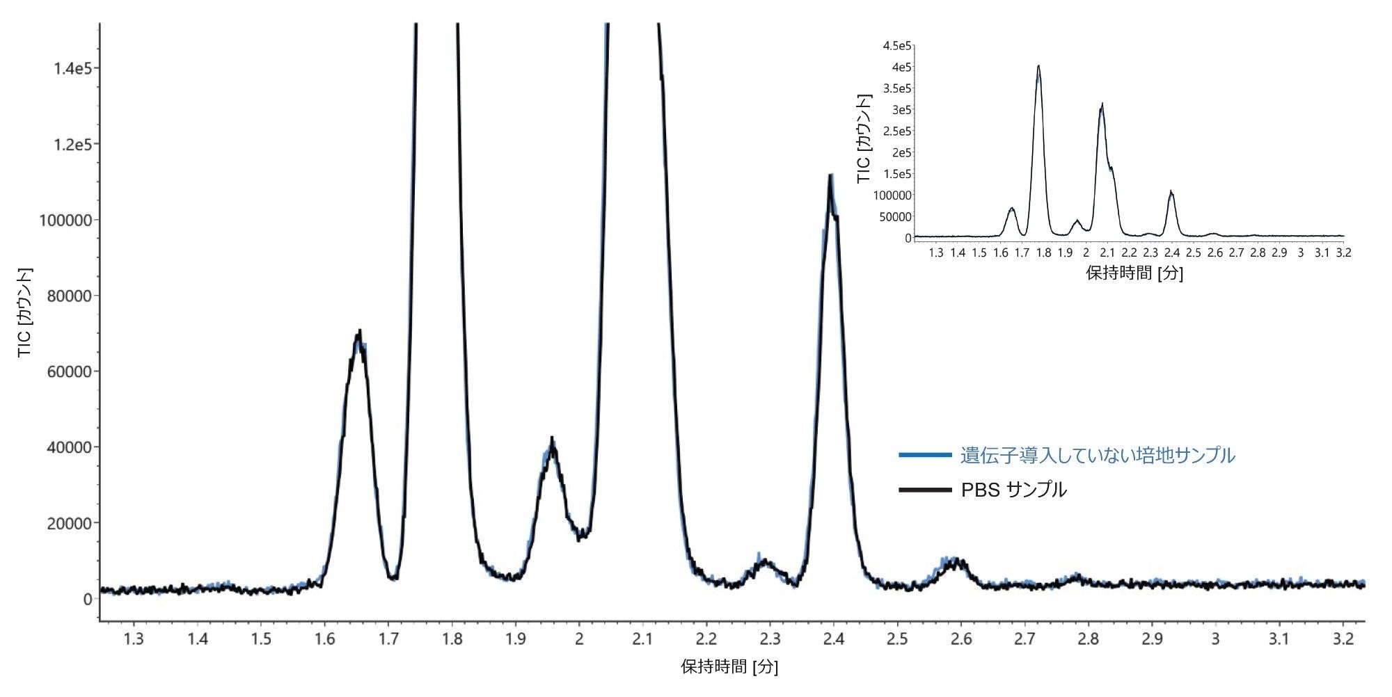 PBS から精製したトラスツズマブ-anns から遊離・標識した N 型糖鎖の UPLC-MS トータルイオンクロマトグラム