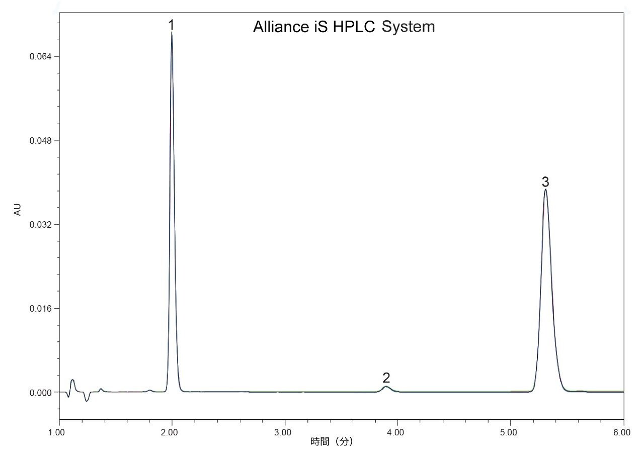Alliance iS HPLC System で得られた有機不純物標準溶液のクロマトグラムの重ね描き