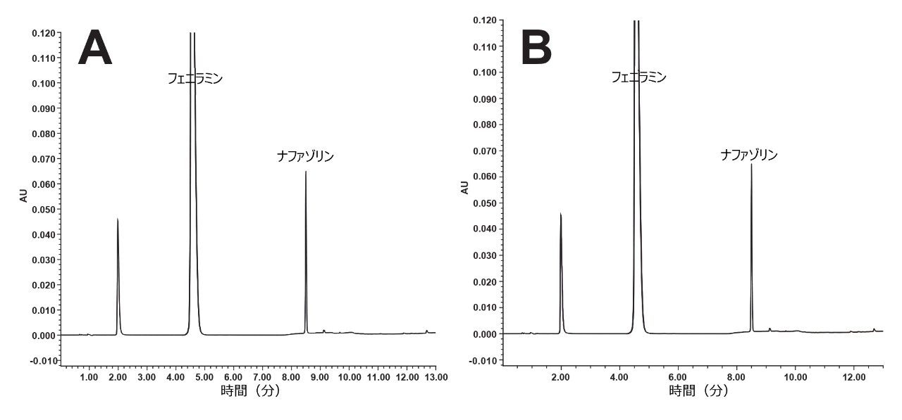 システム適合性試験（SST）溶液の代表的な分離