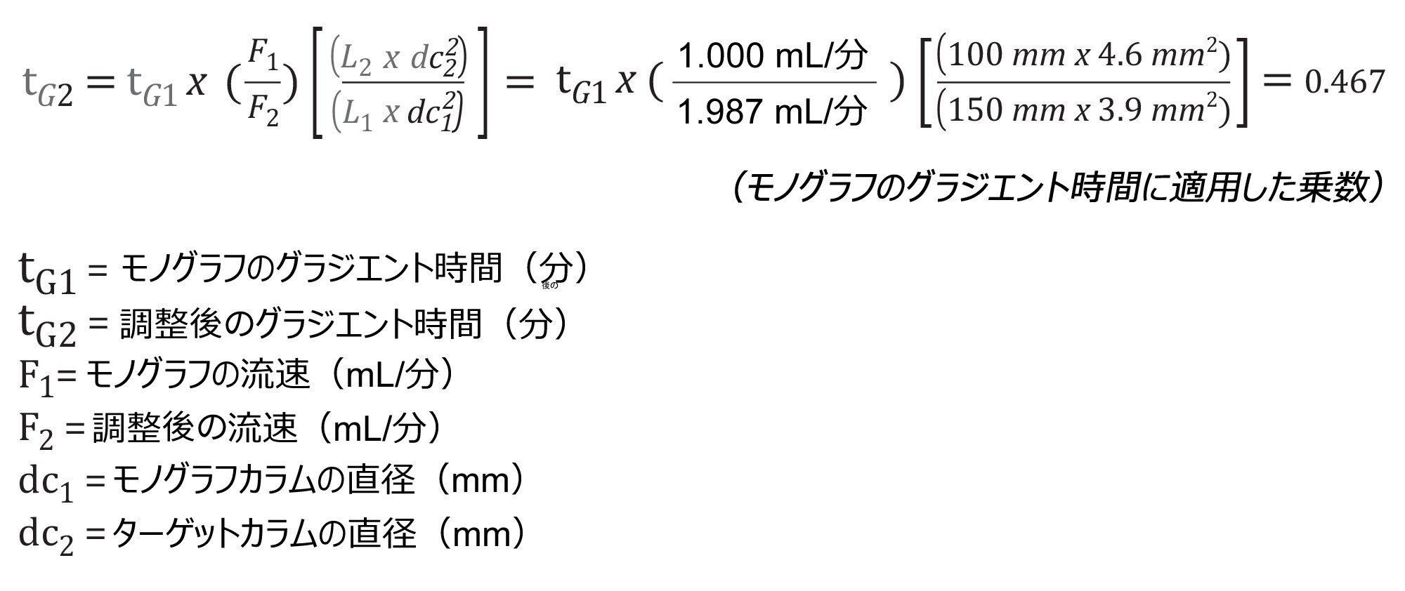 モノグラフカラムおよび 4.6 × 100 mm、3.5 µm カラムでのグラジエントの調整