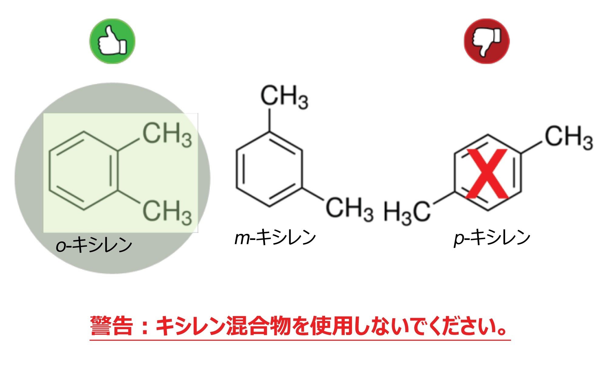 キシレンの 3 つの異性体