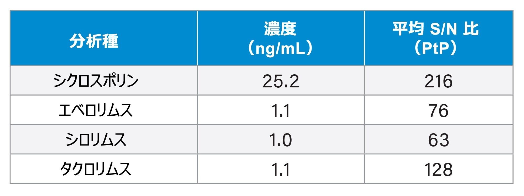 分析感度のまとめ
