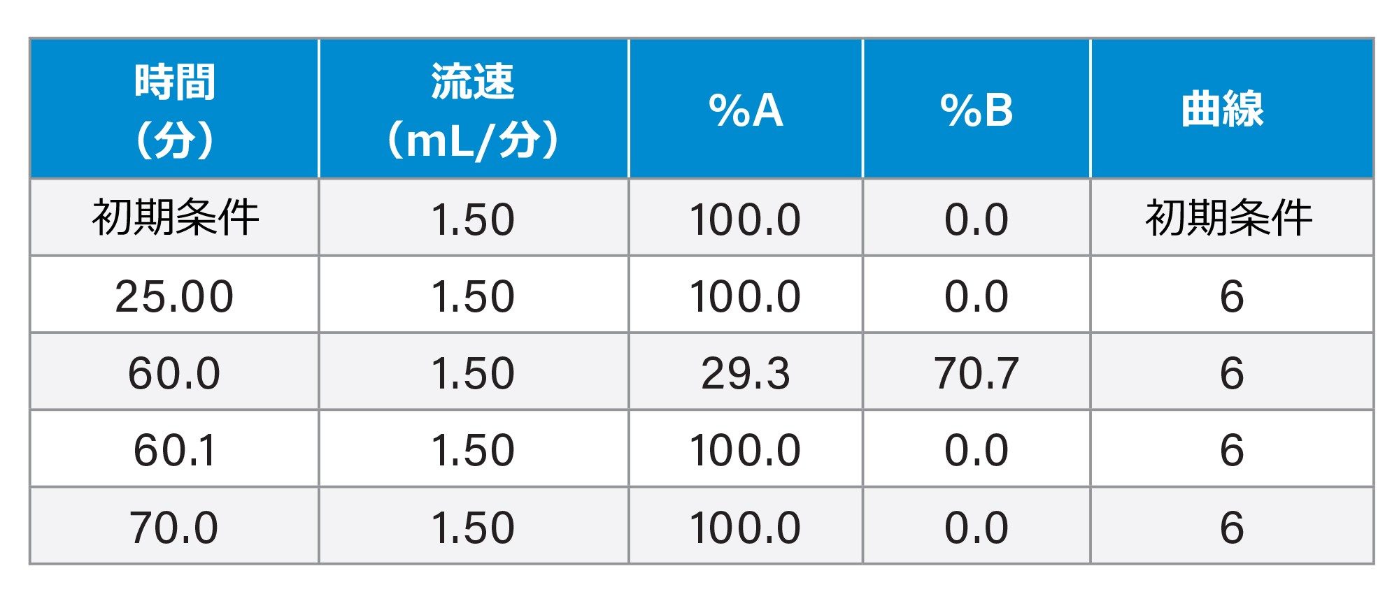 グラジエント