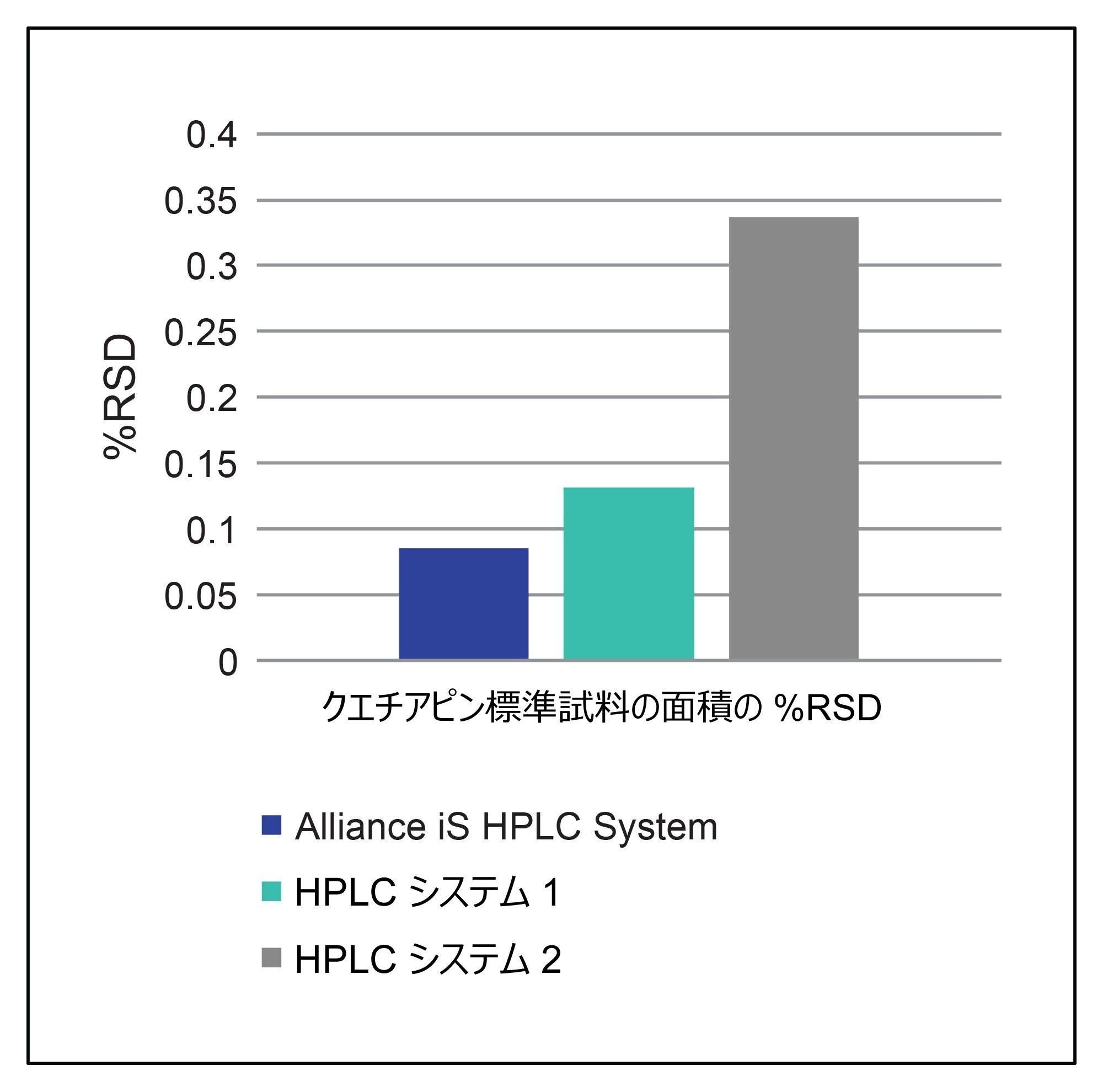 クエチアピンフマル酸有機不純物標準試料（1 µg/mL）