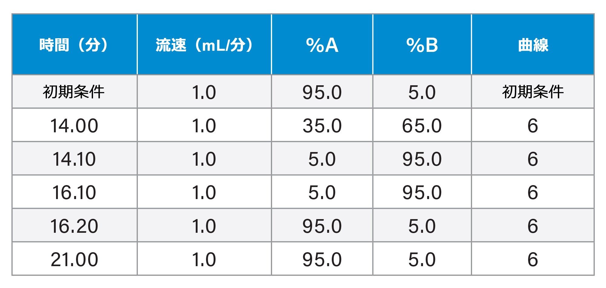 グラジエント