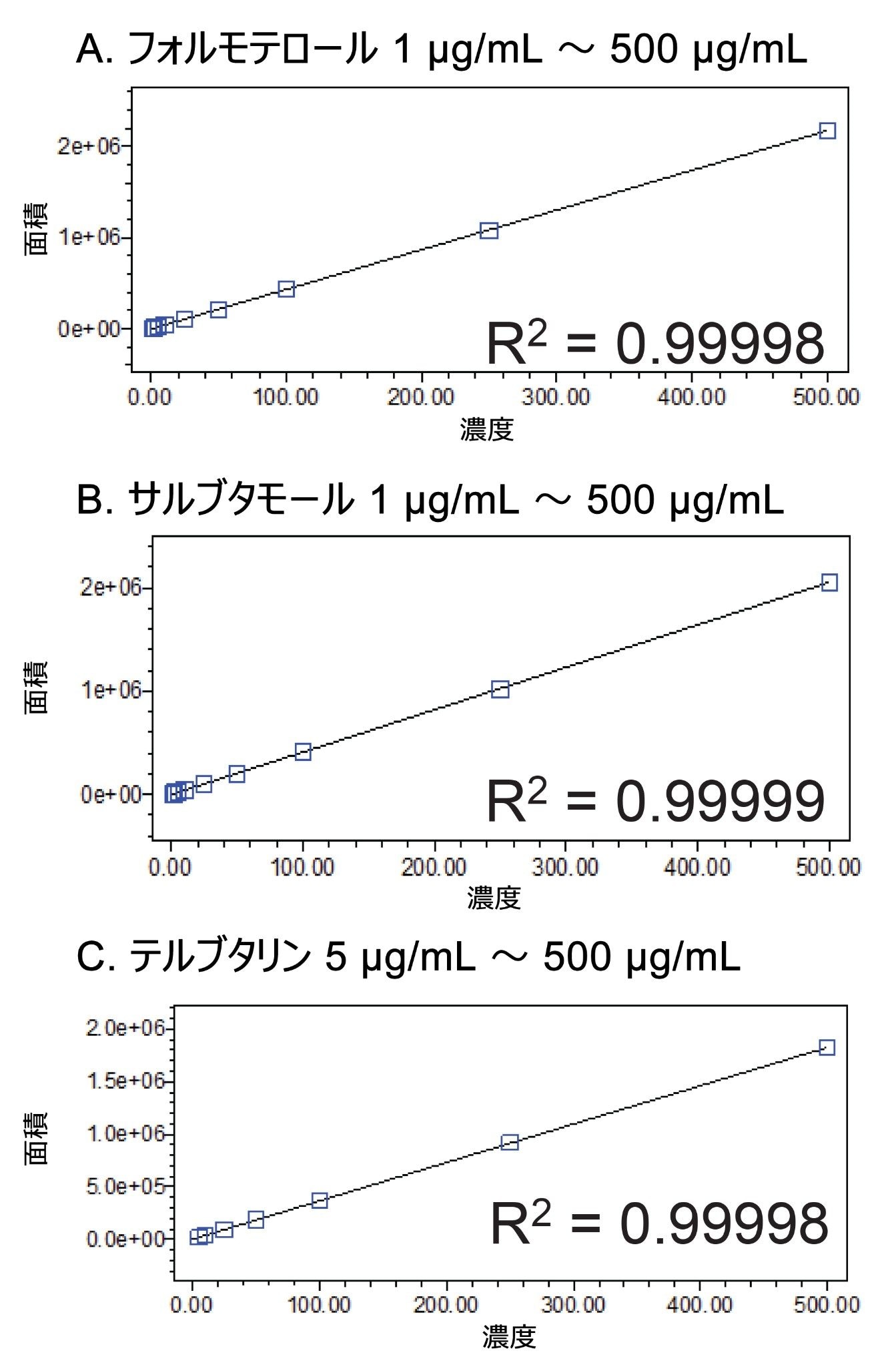 検量線