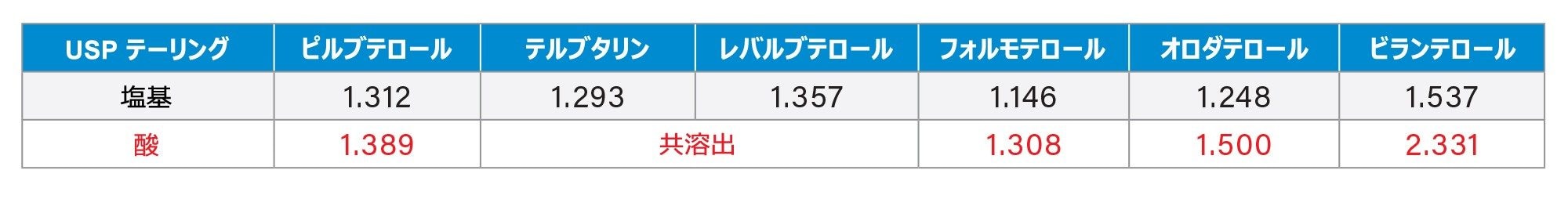 改善点の詳細を示すデータ
