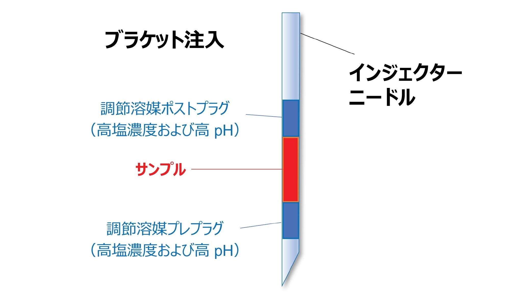 Amazon.co.jp: ハリス分析化学（下） 原著9版 eBook : Daniel C