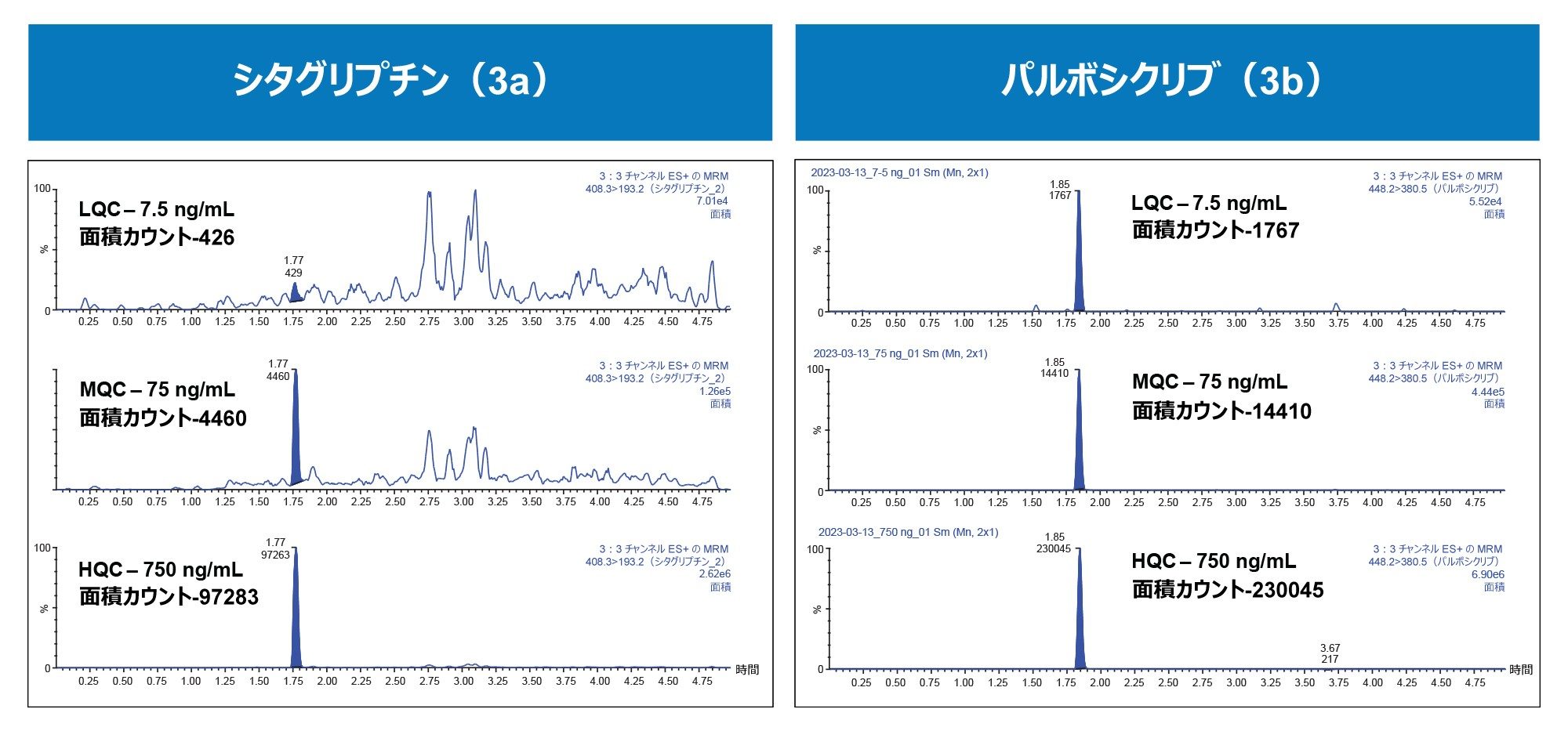 シタグリプチンの代表的な QC クロマトグラム