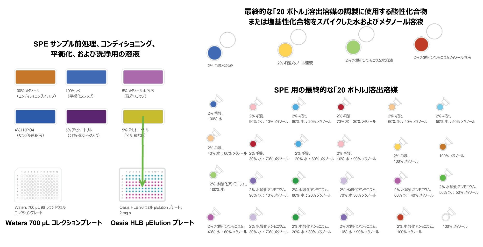 OneLab の代表的な視覚的表示