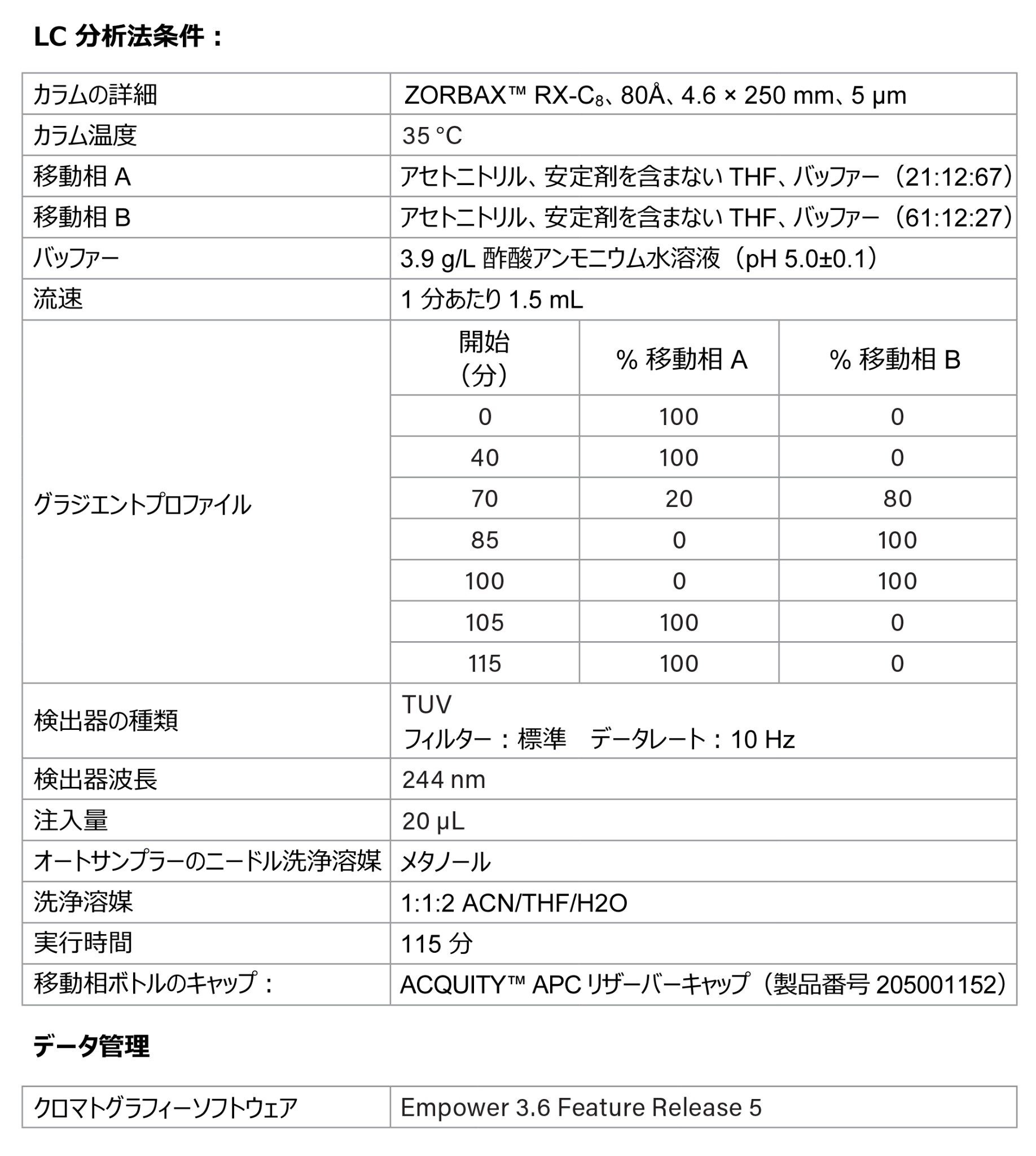 LC 分析法条件