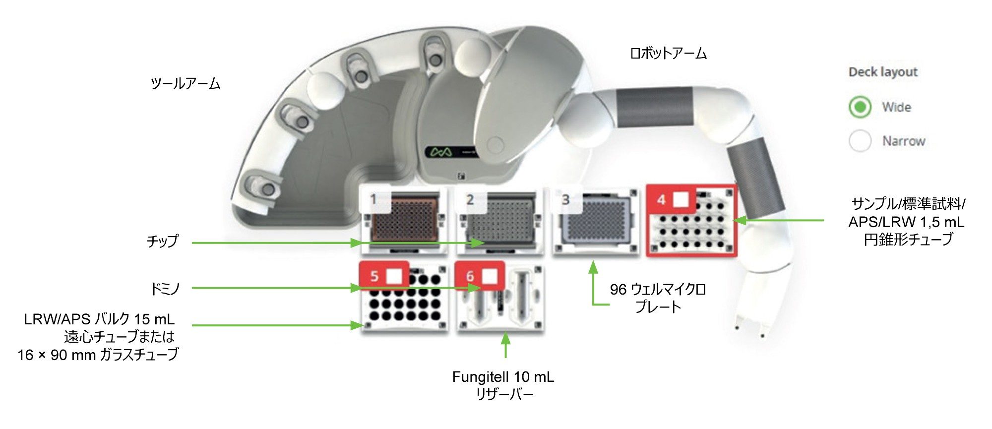 これは、Fungitell に使用する構成です