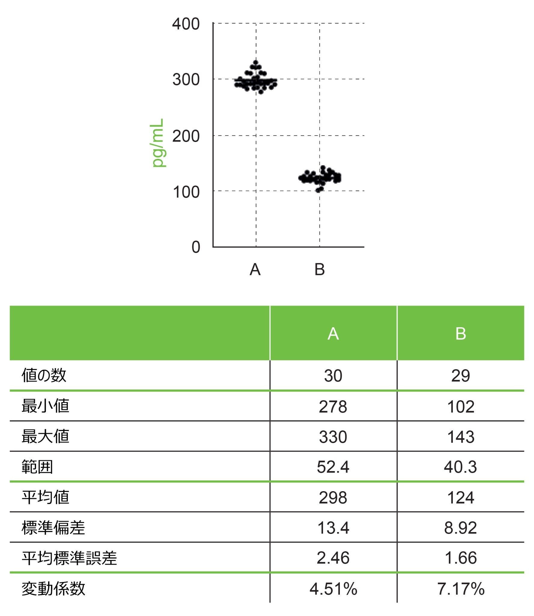 Fungitell における血清ベースのサンプルの結果