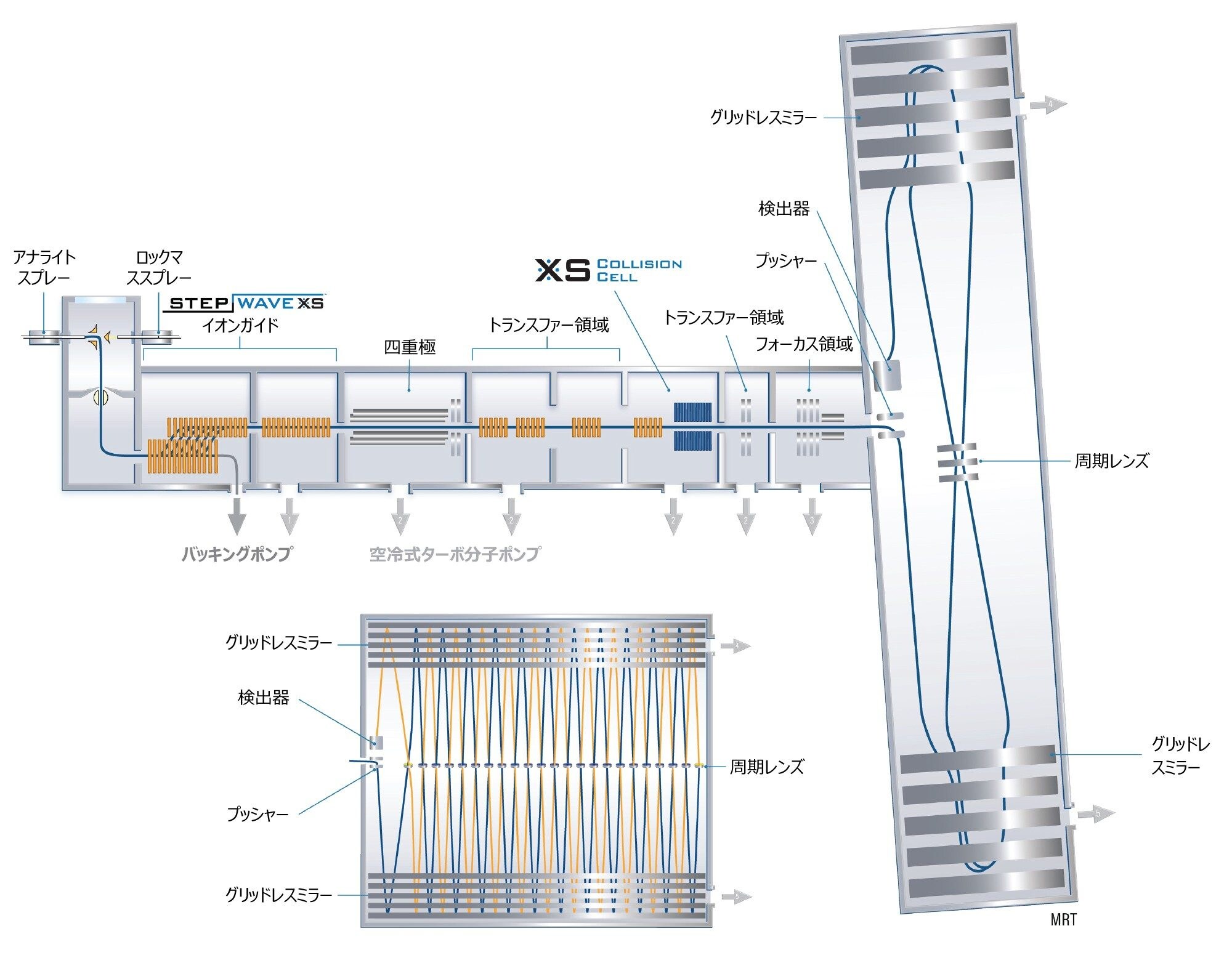 SELECT SERIES MRT 装置の概略図